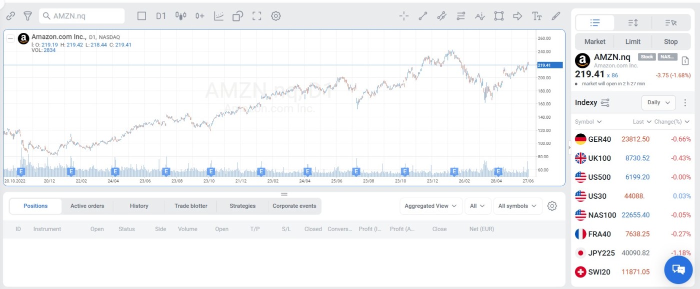 Platforma R StocksTrader